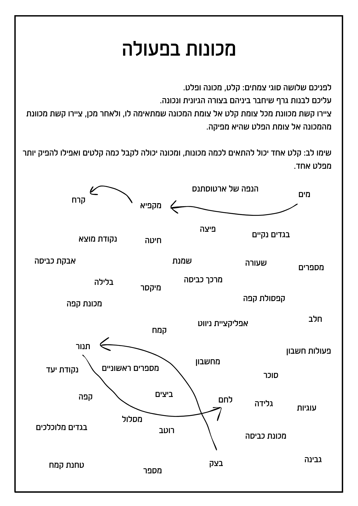 עמוד לדוגמה, מתוך חוברת הפעילויות